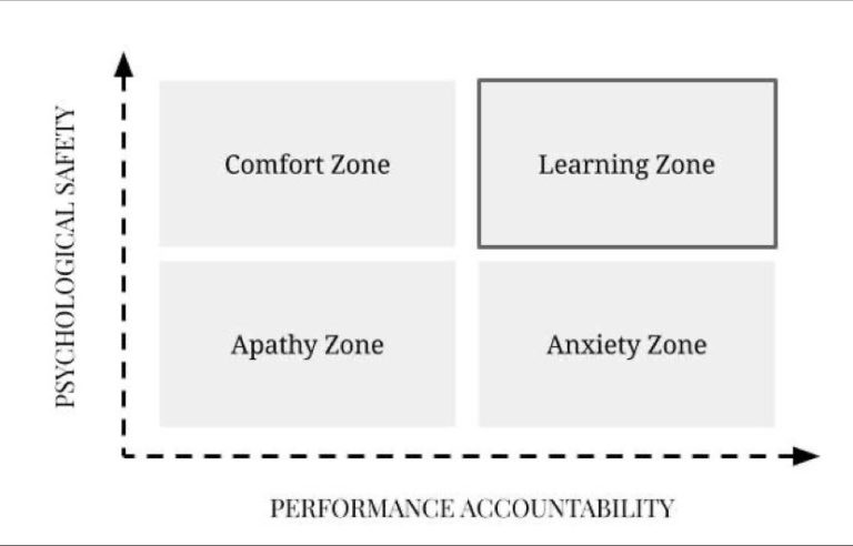 The importance of psychological safety and how it links to performance ...